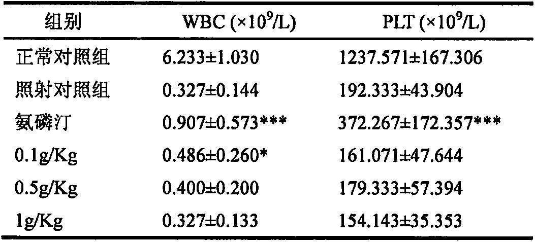 Extract product of Nannochloropsis sp. and radioresistance application