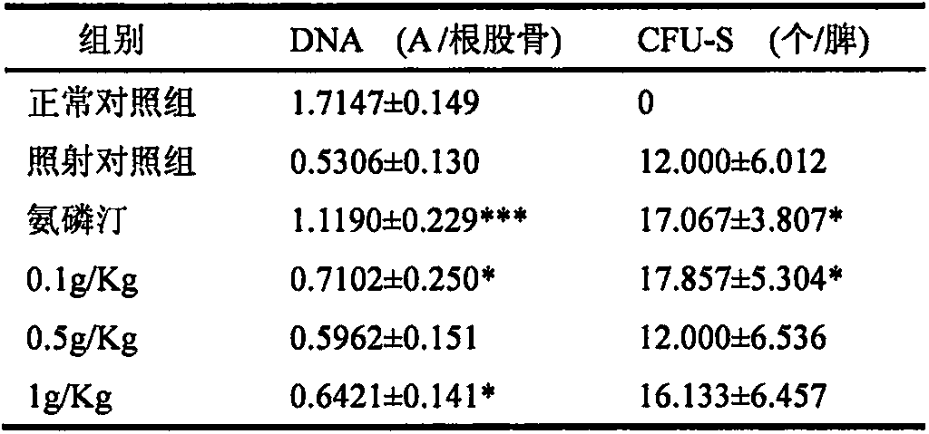 Extract product of Nannochloropsis sp. and radioresistance application