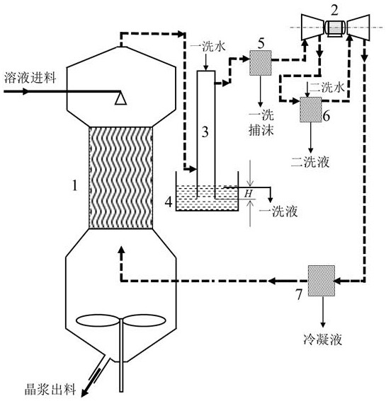 Method and device for removing volatile impurities in aqueous solution and preparing crystal product through air circulation gas stripping concentration