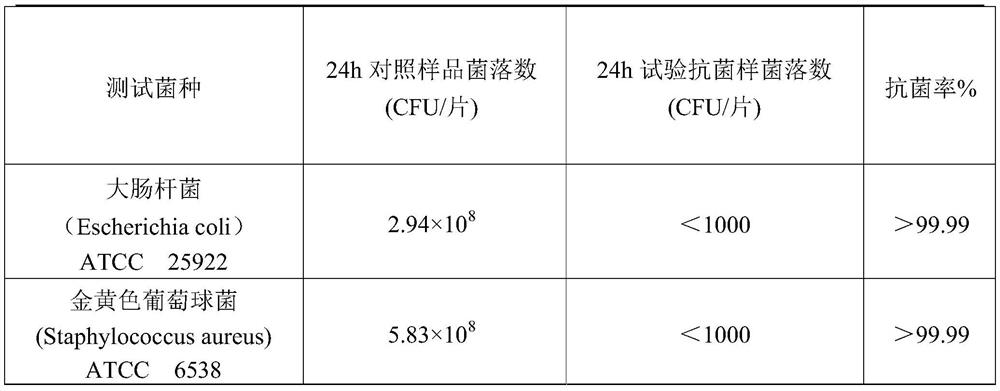 Glass silver-zinc-loaded antibacterial agent and preparation method thereof