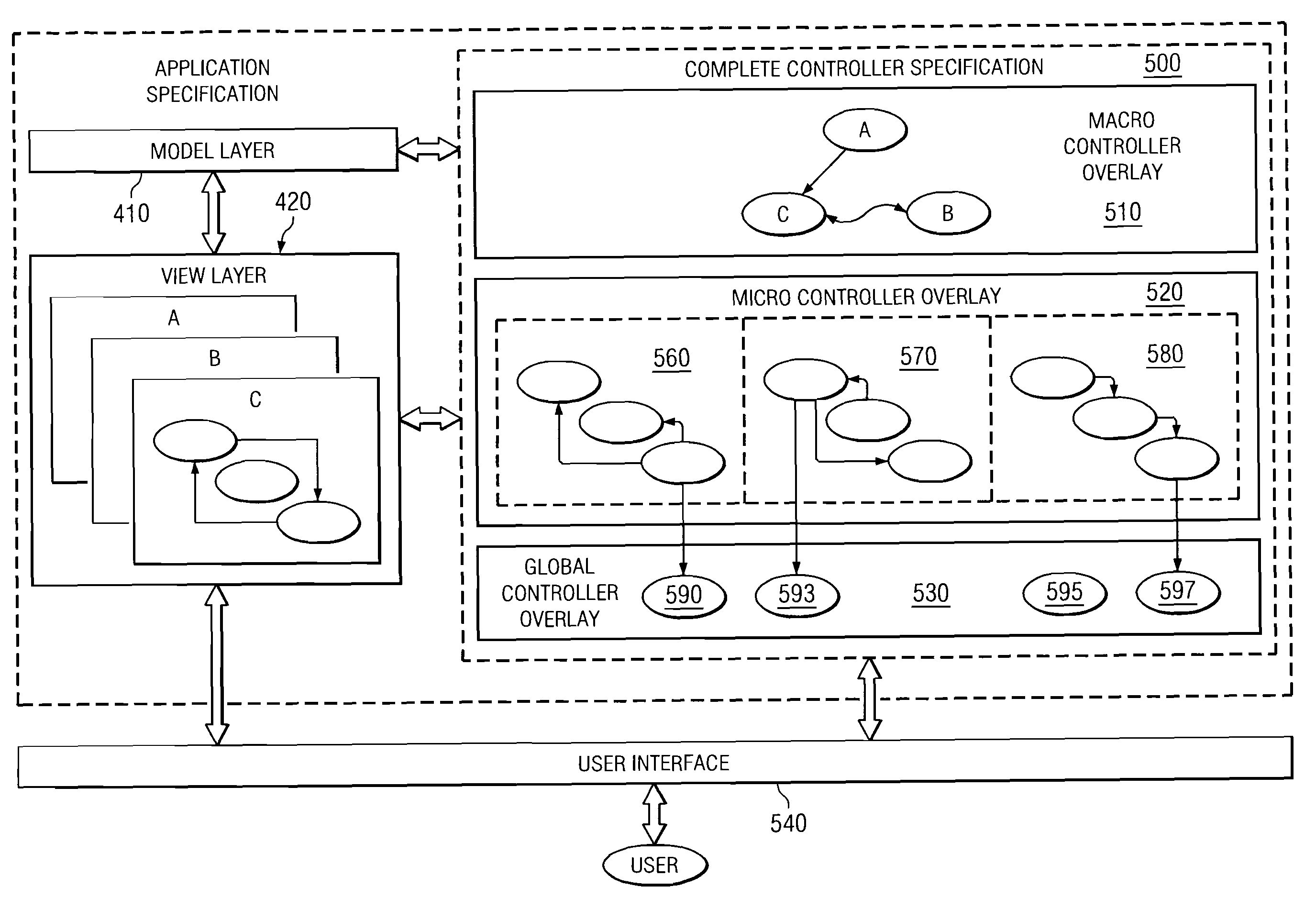 System and method for providing an embedded complete controller specification through explicit controller overlays