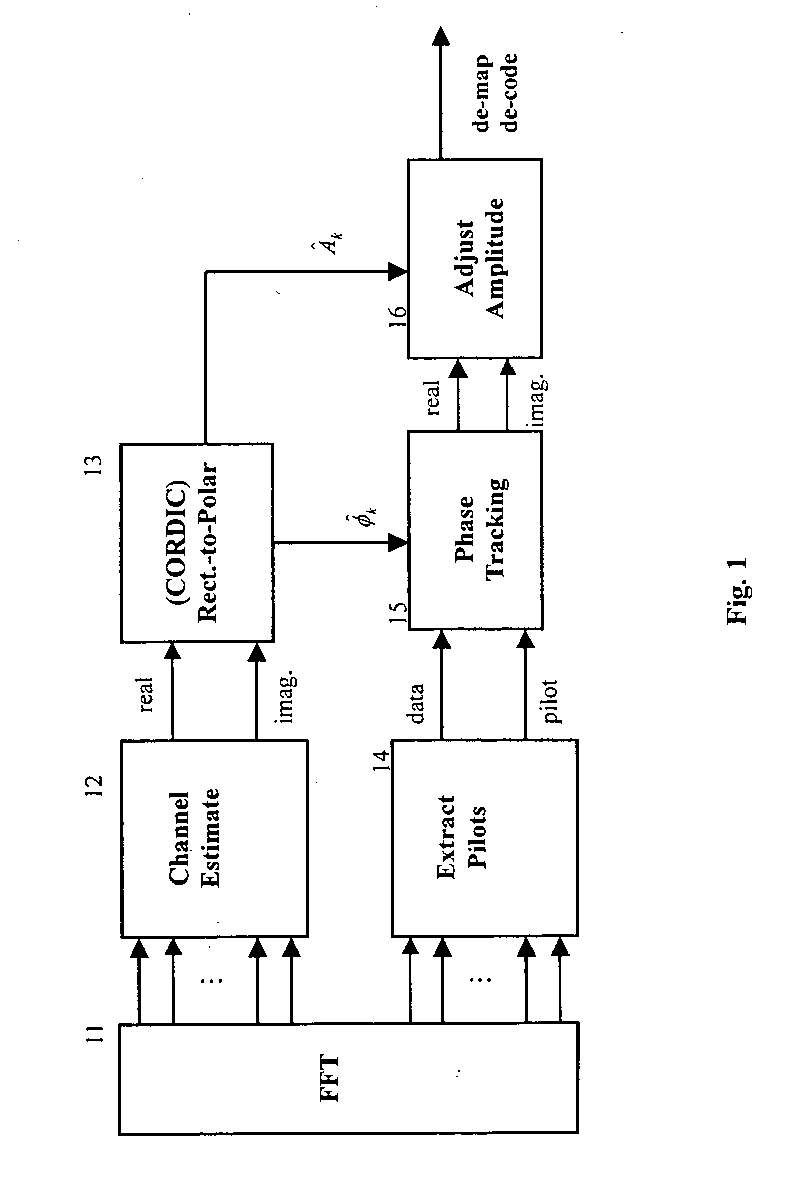 Orthogonal frequency division multiplexing (OFDM) equalizer