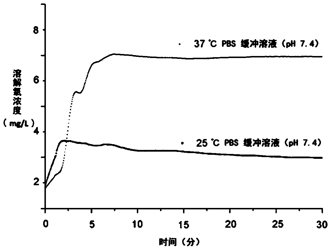 Temperature responsive nano composite material capable of slowly releasing oxygen gas as well as preparation method and application of temperature responsive nano composite material