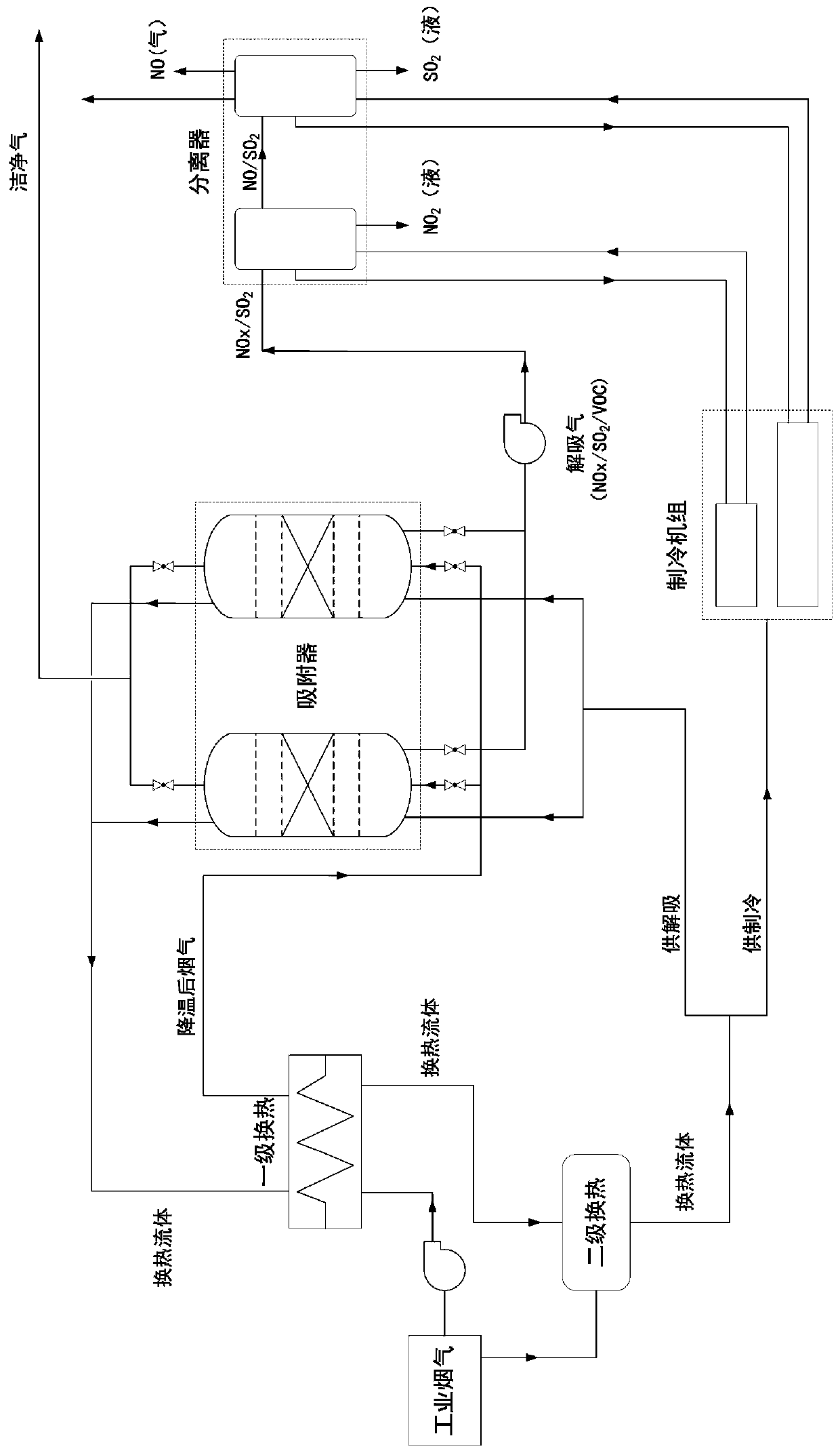 Flue gas multi-pollutant adsorption removal and recycling method based on waste heat utilization