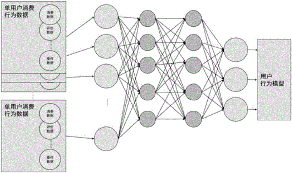 Home page recommendation algorithm based on user eating behavior modeling