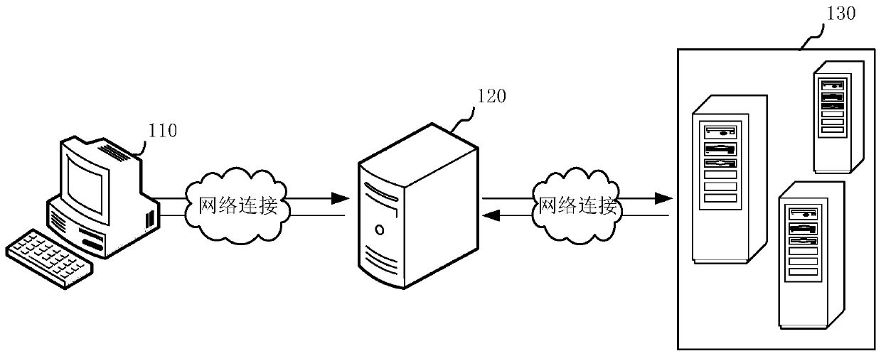 Order auditing method and device, computer device and storage medium