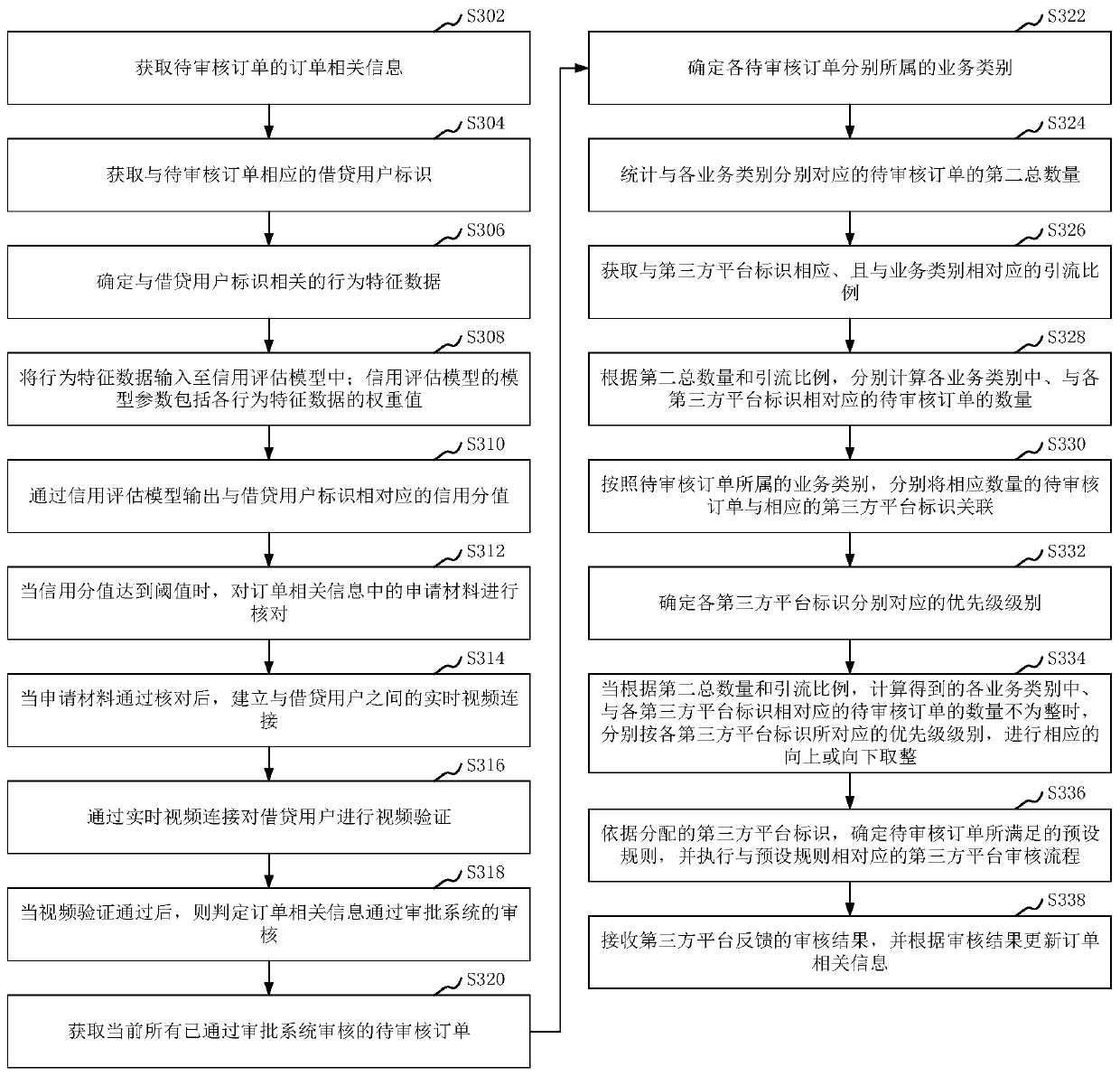 Order auditing method and device, computer device and storage medium