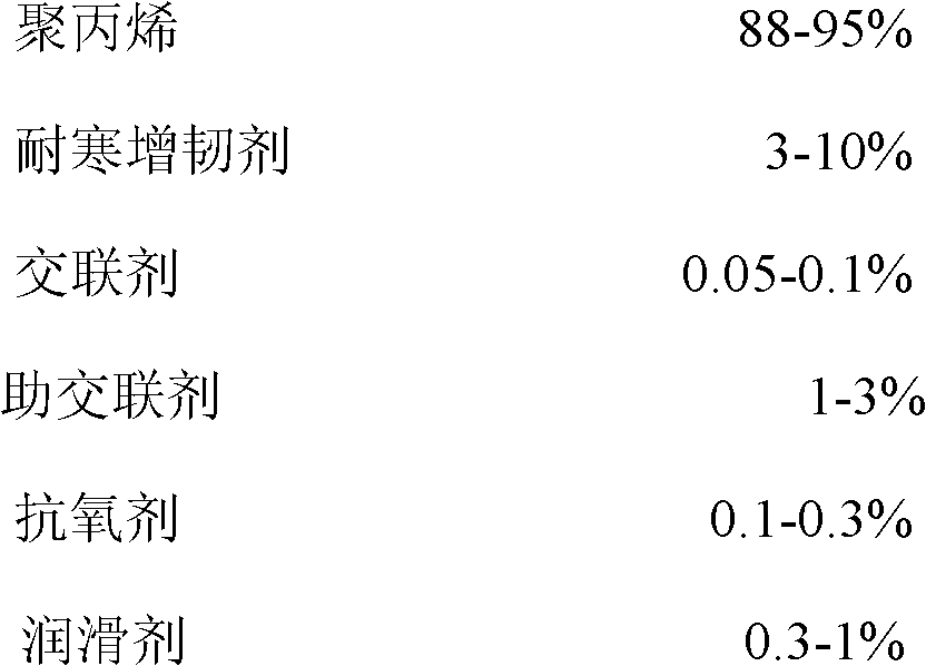 Transparent cold resistance high melt-strength polypropylene material used for automobile expansion water tank and its preparation method