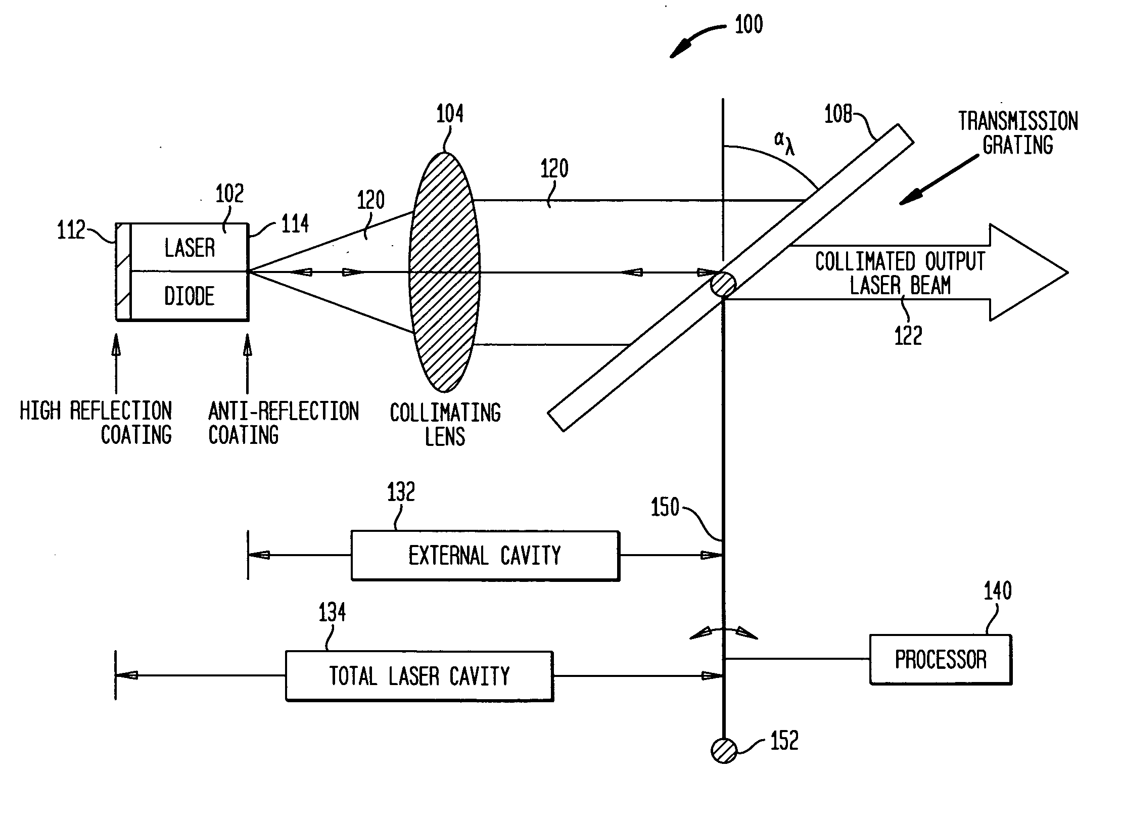 External cavity laser