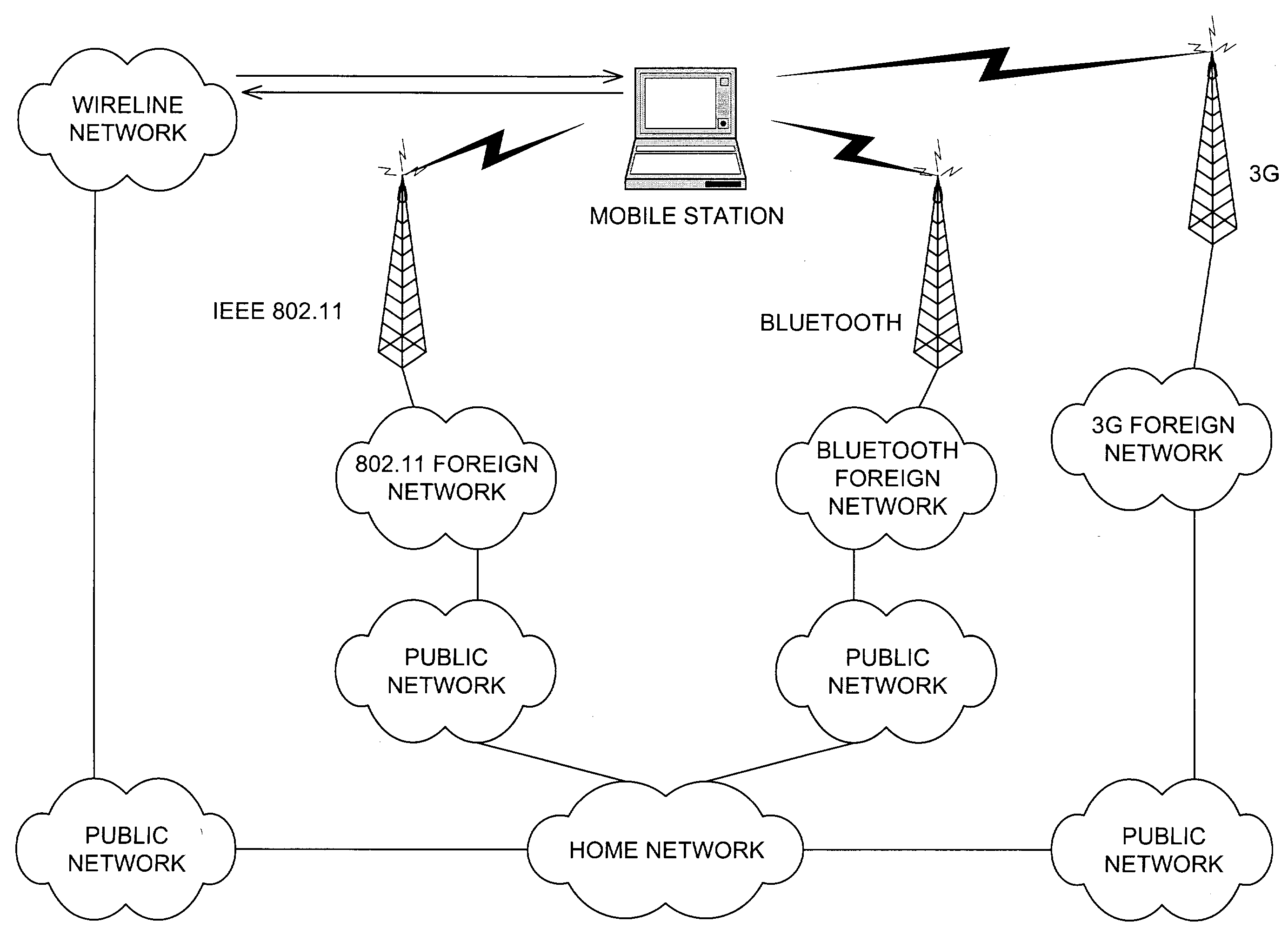 System and method for establishing and/or maintaining a data session across packet data networks