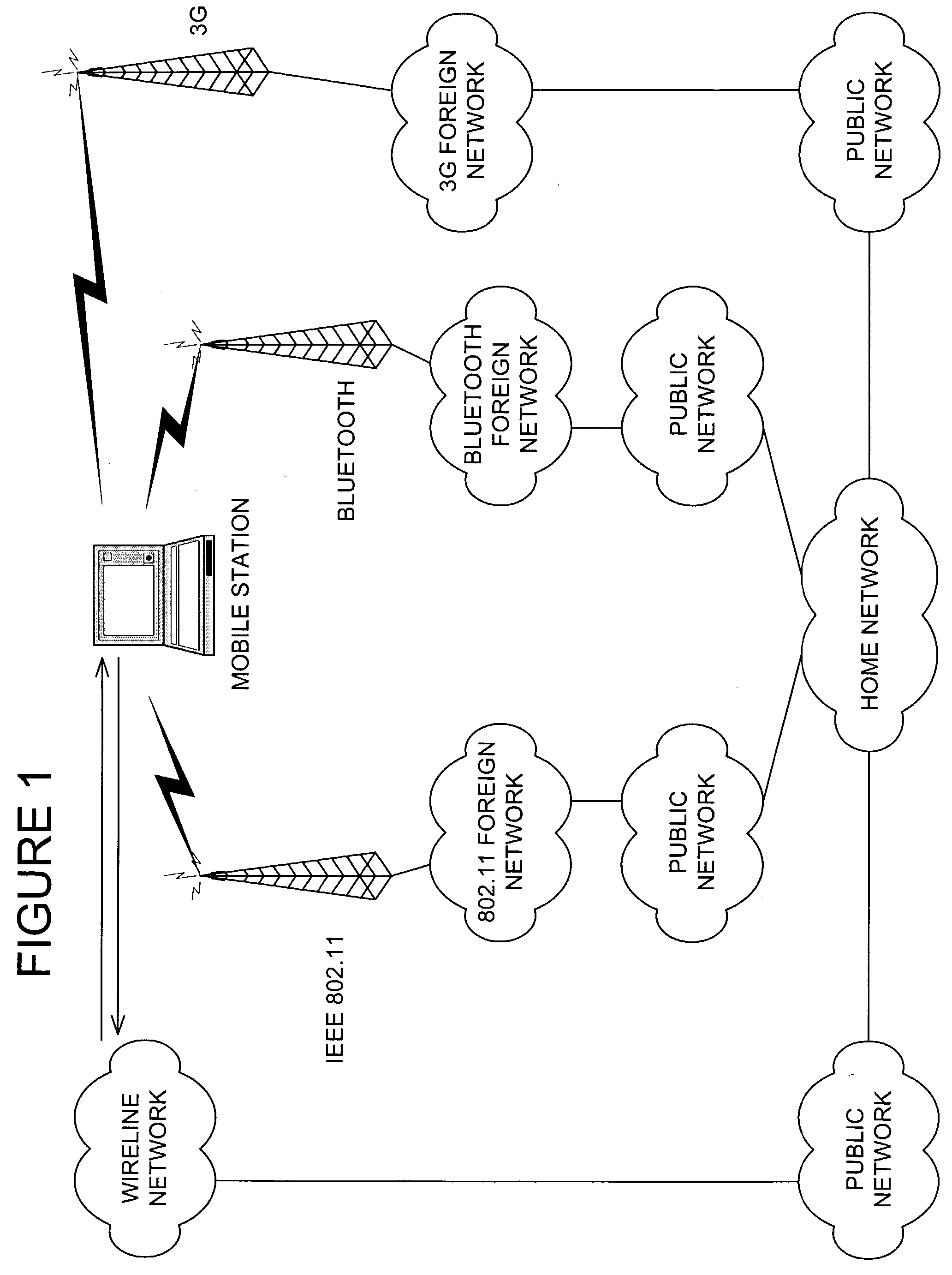 System and method for establishing and/or maintaining a data session across packet data networks