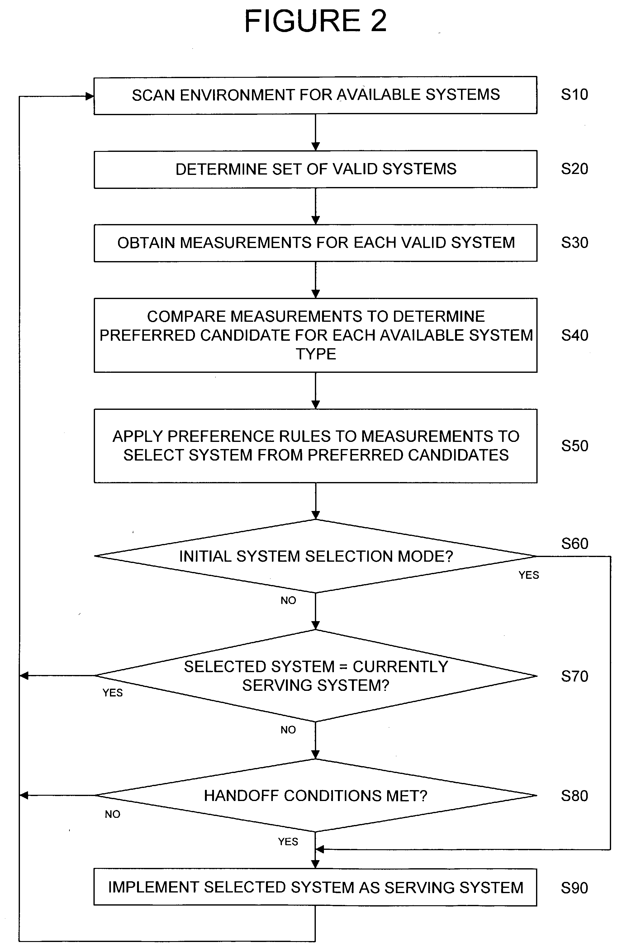 System and method for establishing and/or maintaining a data session across packet data networks