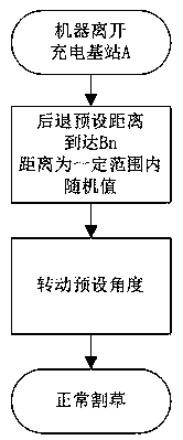 Method for mowing robot to automatically leave base station