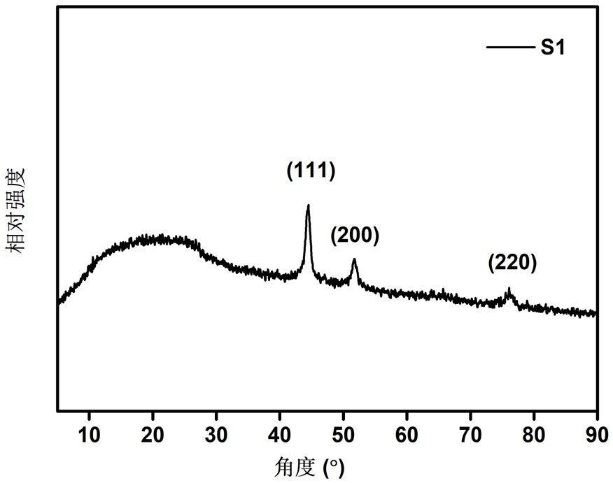 Cobalt-carbon composite wave-absorbing material derived from nickel-doped metal organic framework and preparation method thereof