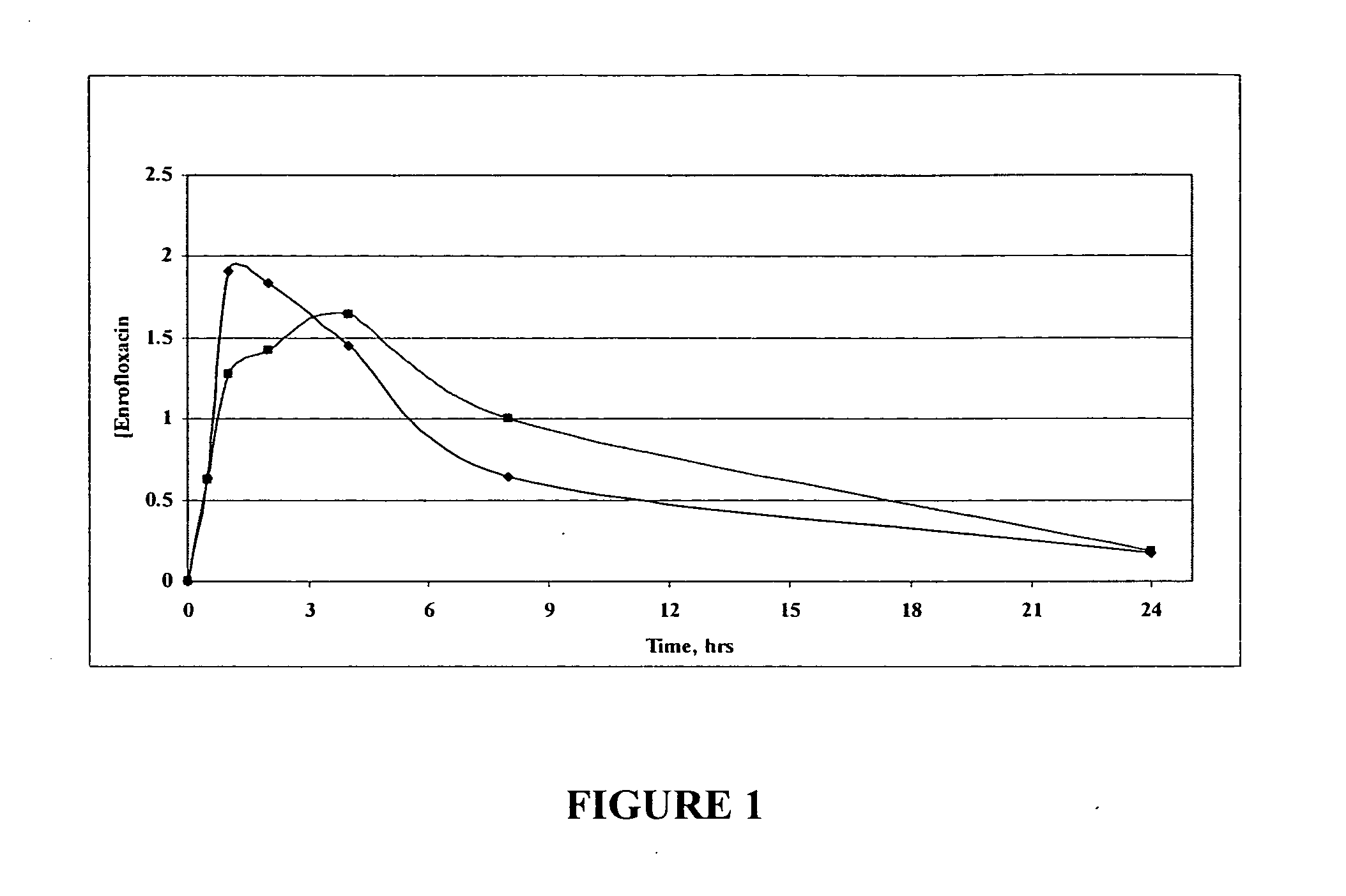 Fluoroquinolone compositions