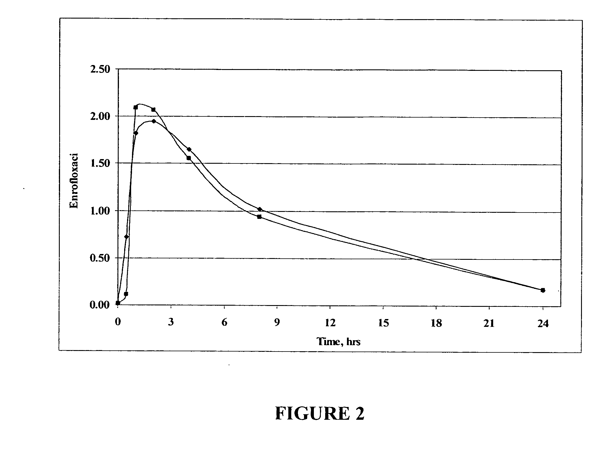 Fluoroquinolone compositions