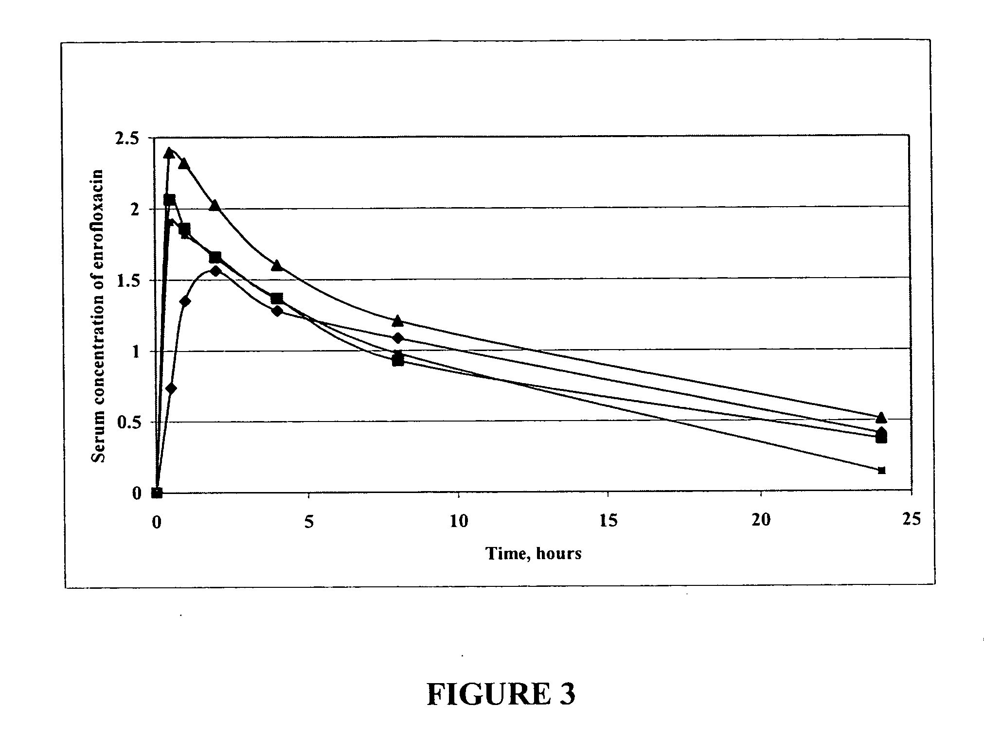 Fluoroquinolone compositions