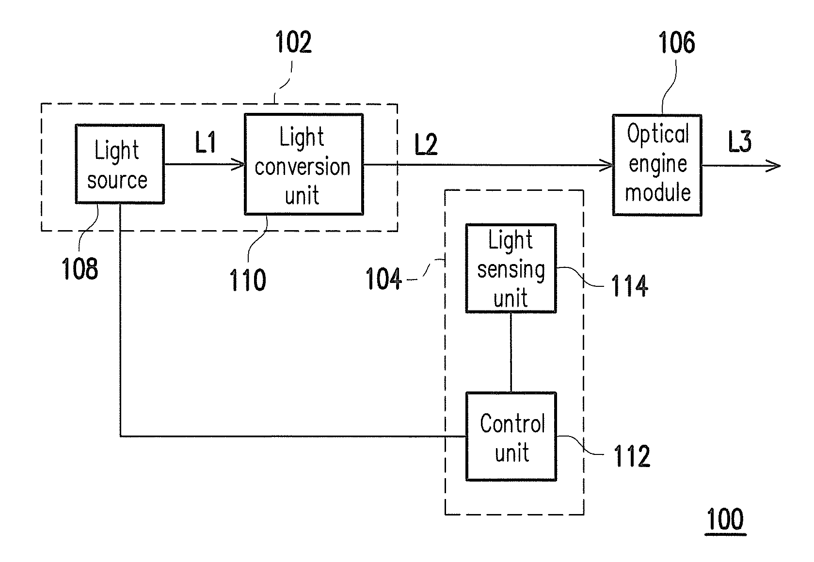 Projection apparatus and method for protecting projection apparatus by sensing light intensities