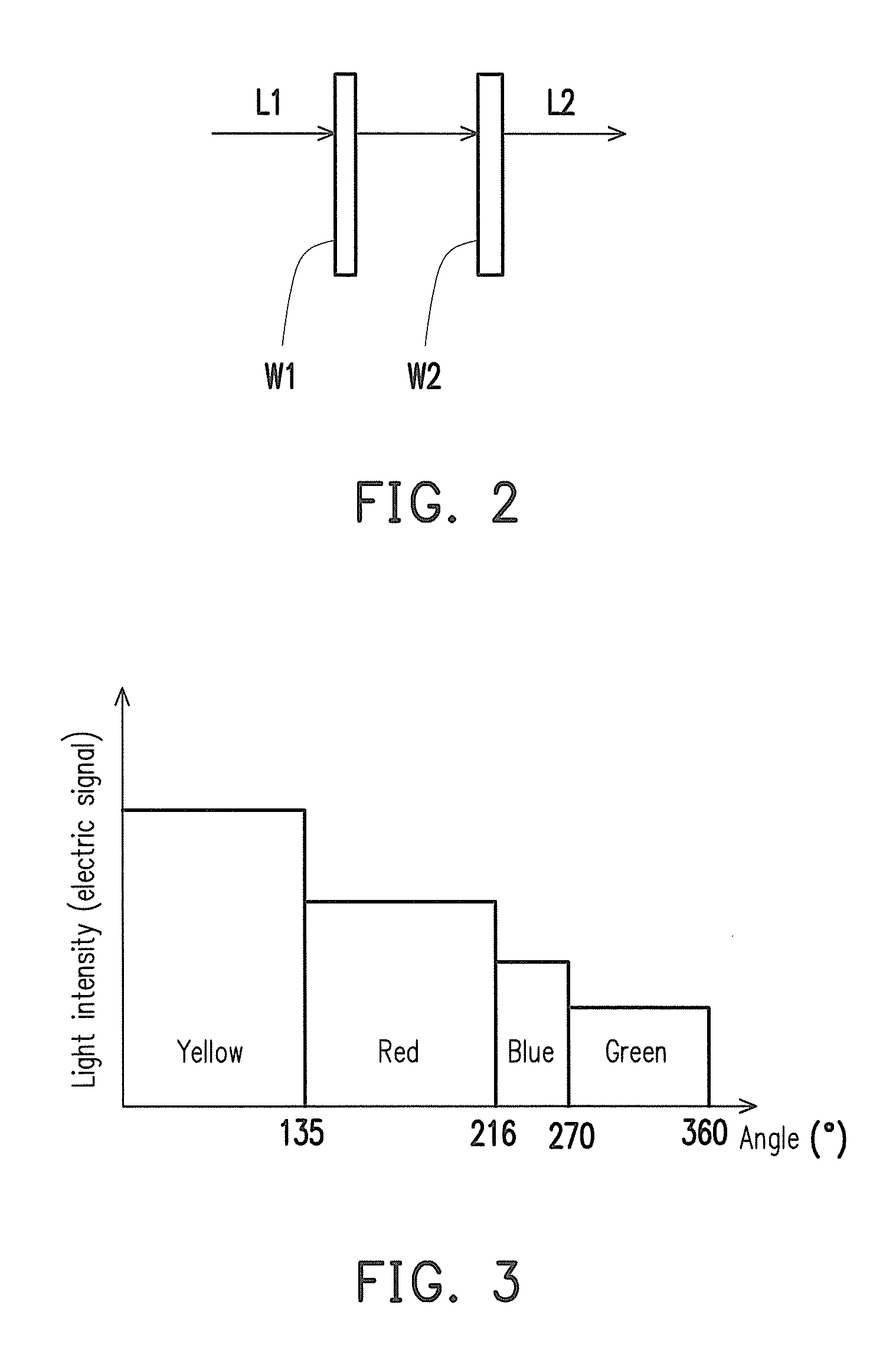 Projection apparatus and method for protecting projection apparatus by sensing light intensities