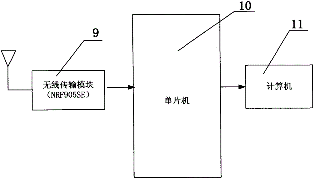 An Intellectualized Dormitory Control System Based on Microprocessor