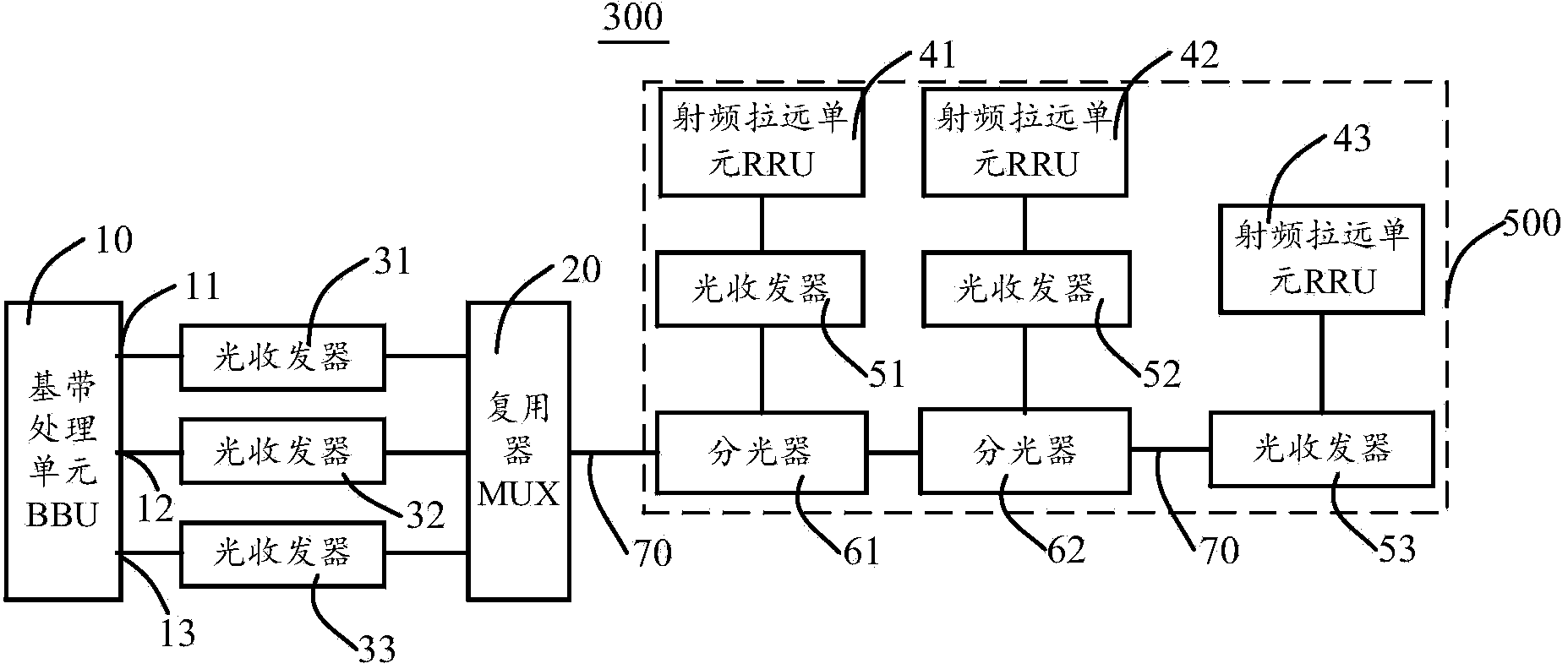 Wireless communication system and radio frequency device