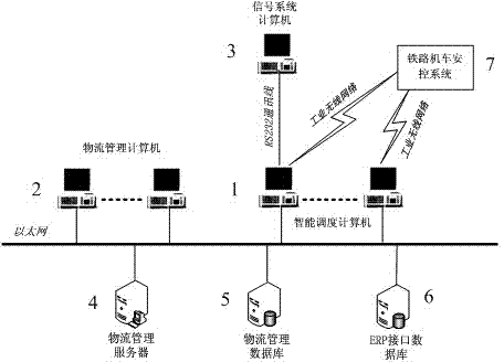 Dispatching plan generating method of industrial railway logistics intelligent dispatching system