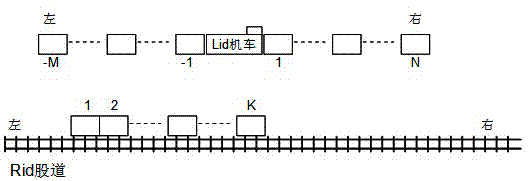 Dispatching plan generating method of industrial railway logistics intelligent dispatching system