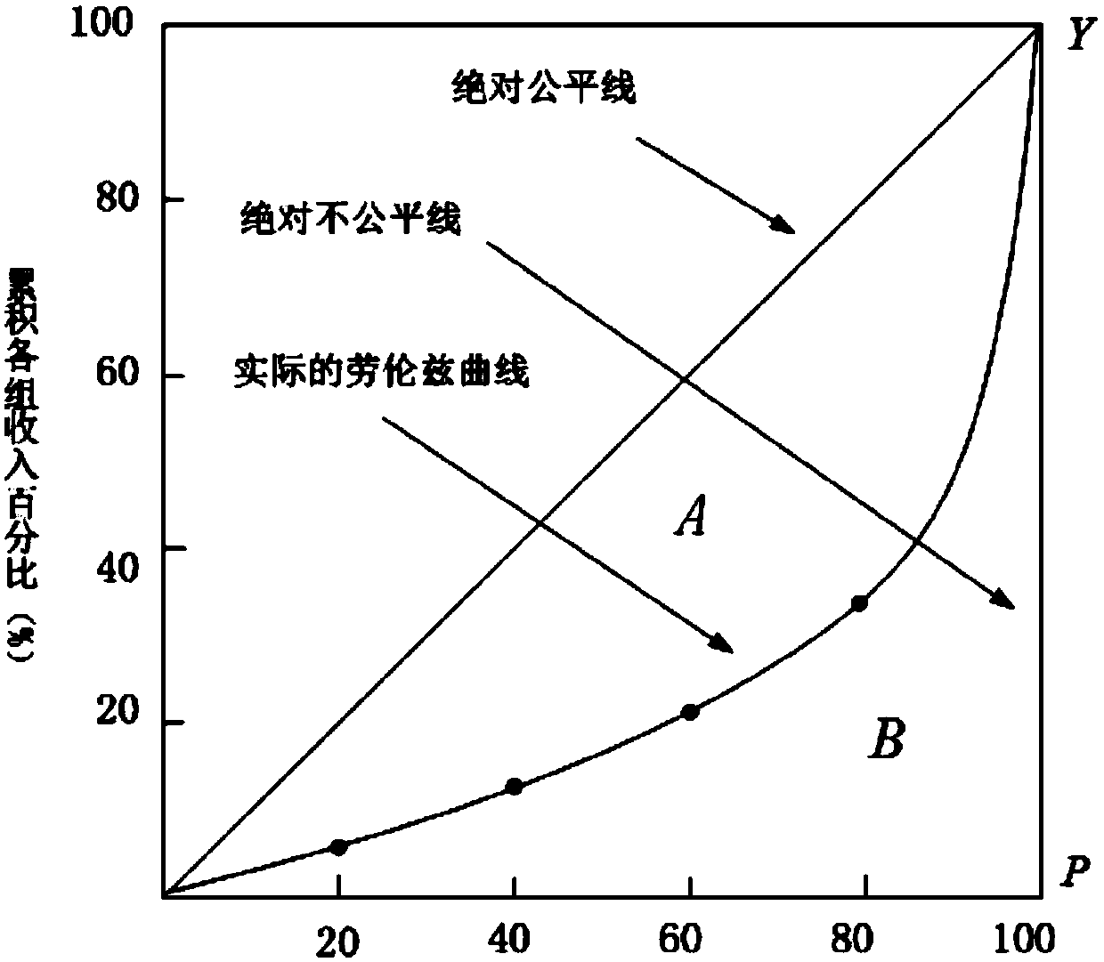 Power transmission planning under high proportion clean energy access