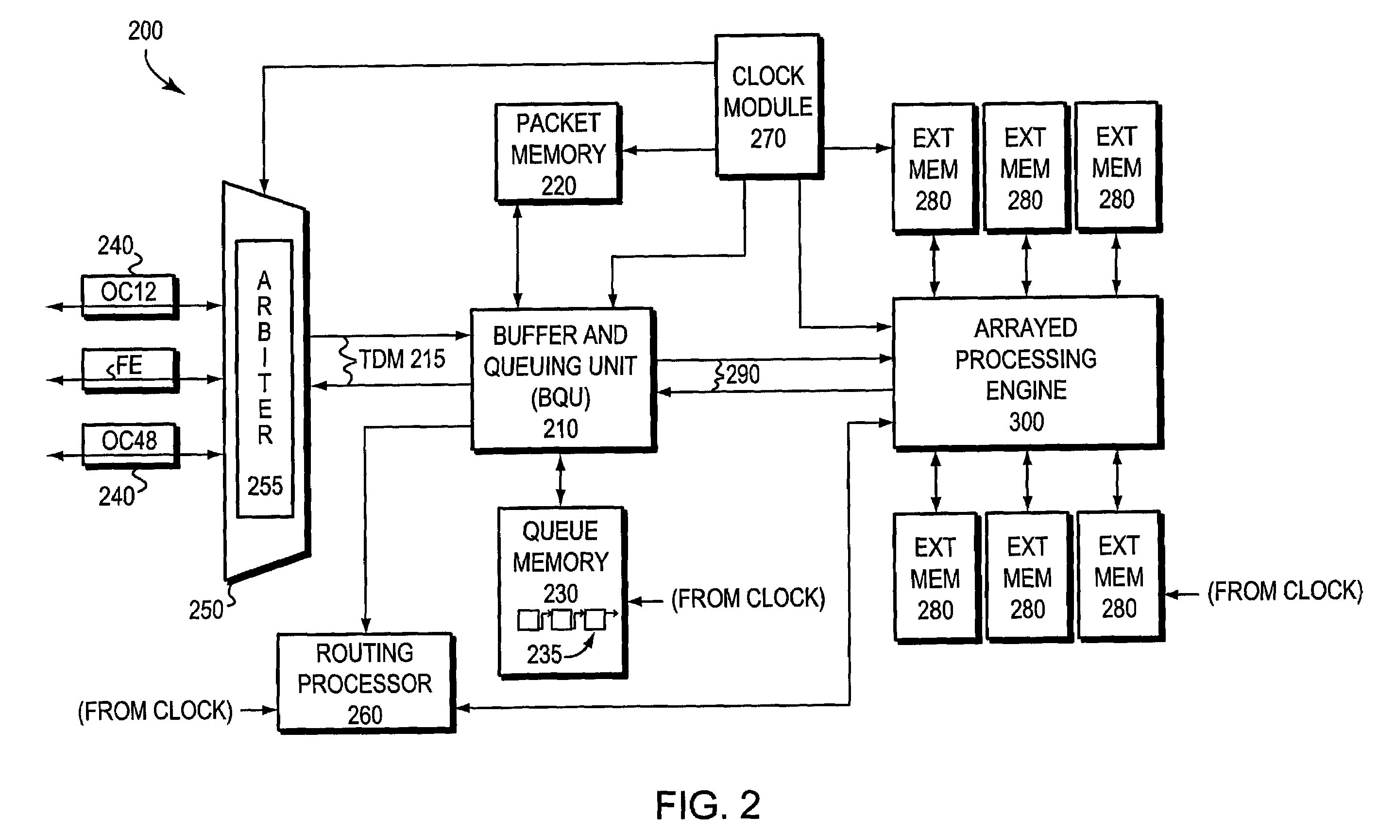 Barrier synchronization mechanism for processors of a systolic array