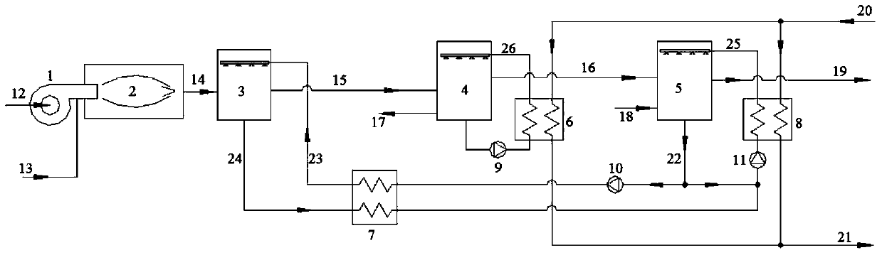 Flue gas waste heat recovery unit