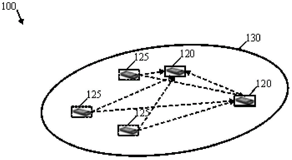 System and method for terminal-group based HARQ for cellular integrated d2d communications