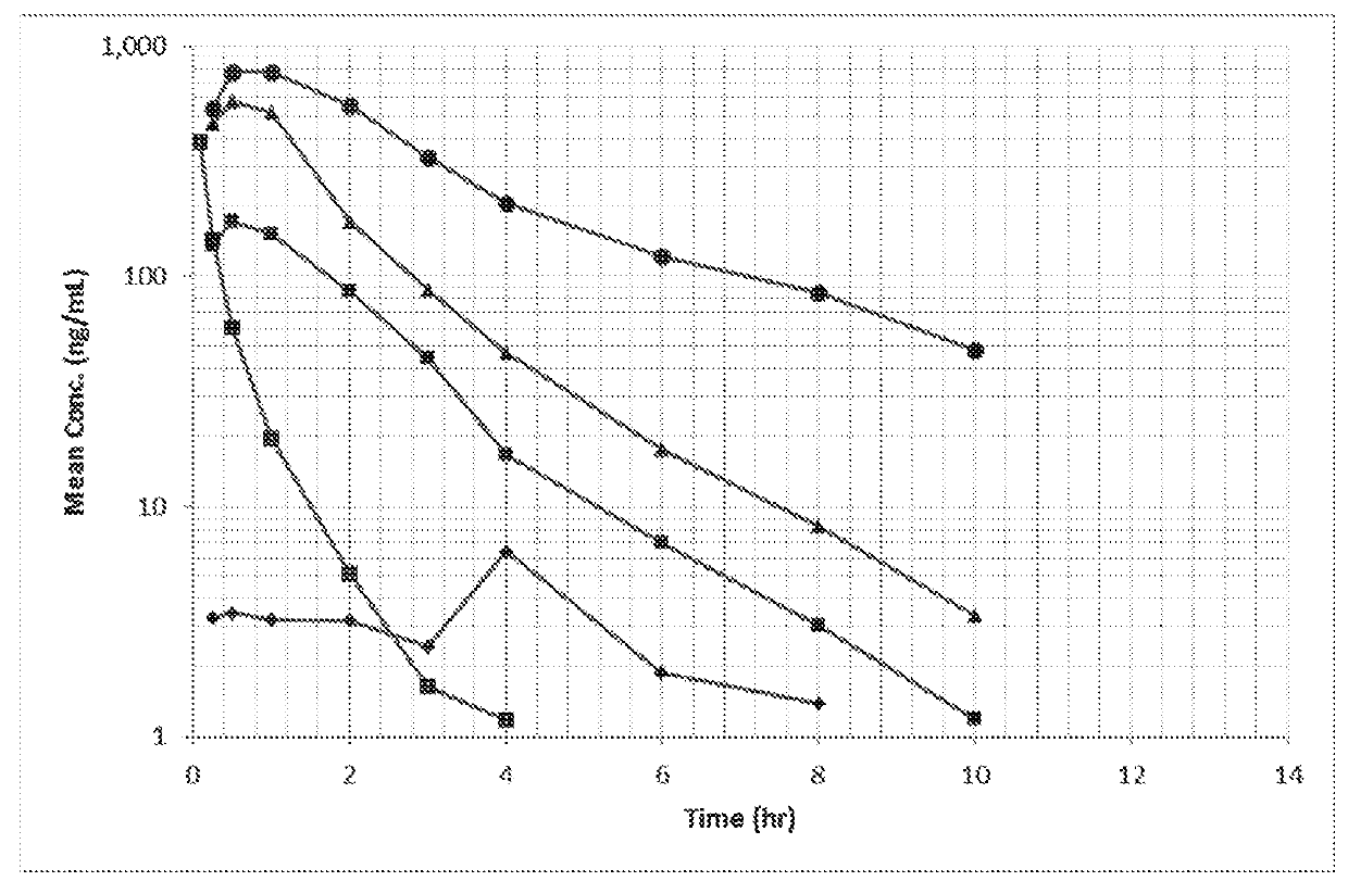 Progesterone Phosphate Analogs and Uses Related Thereto