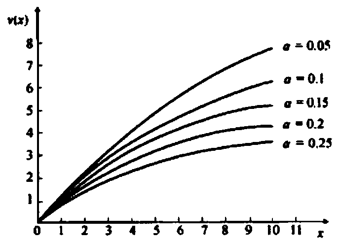 Scheme selection decision-making method and device based on qualified value adaptive regret theory