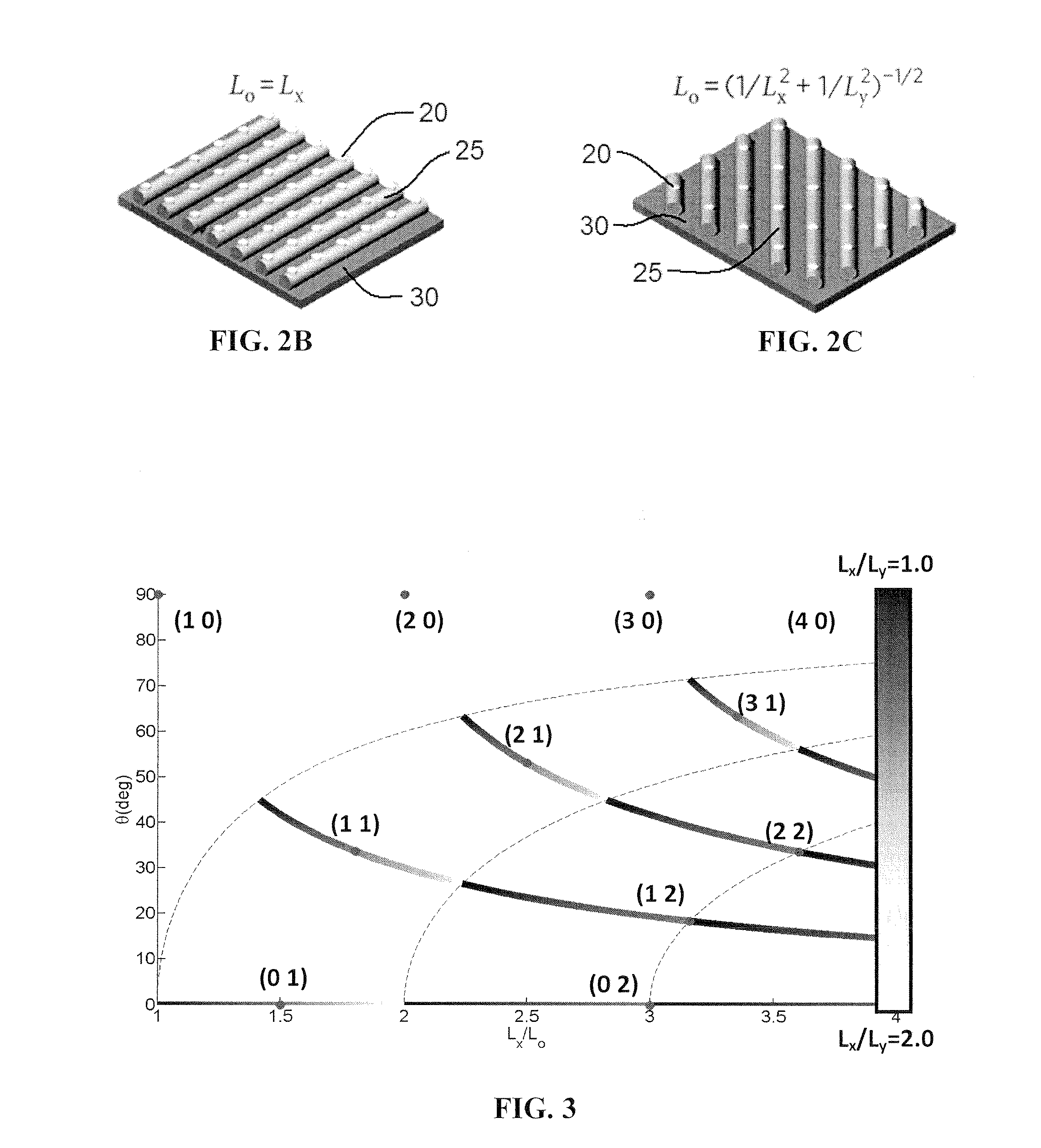 Guided self-assembly of block copolymer line structures for integrated circuit interconnects