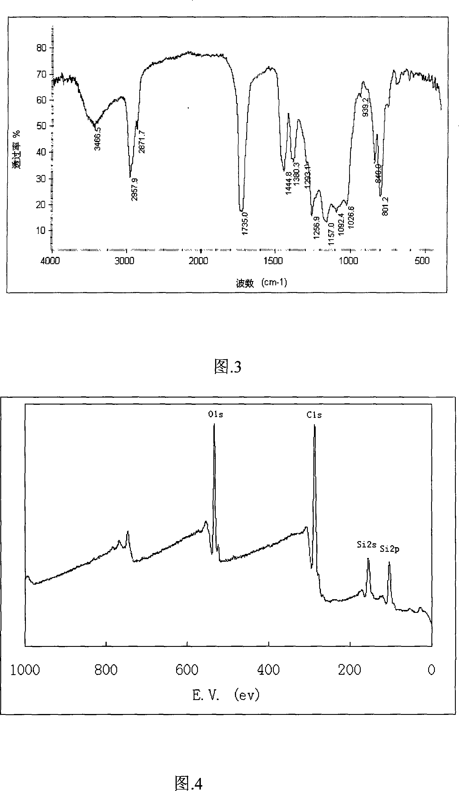 Design and preparation for controllable hydrophobic material