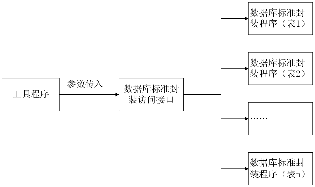 Method and device for generating database access statement