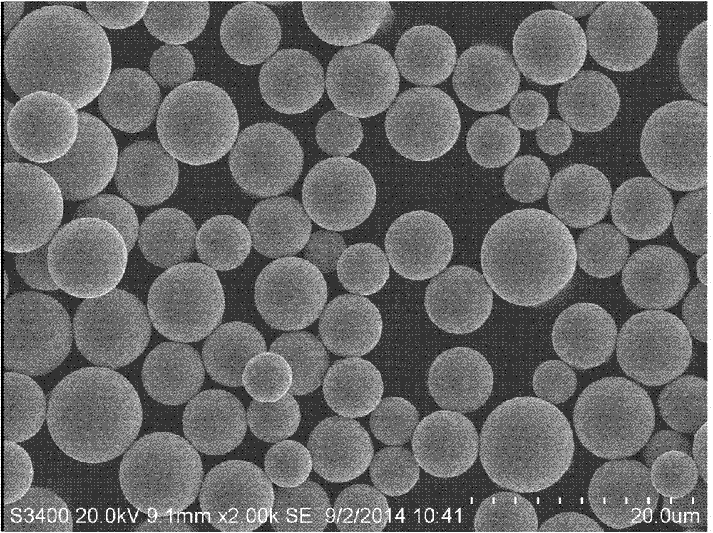 Manufacturing method of micron and nanometer metal spherical powder