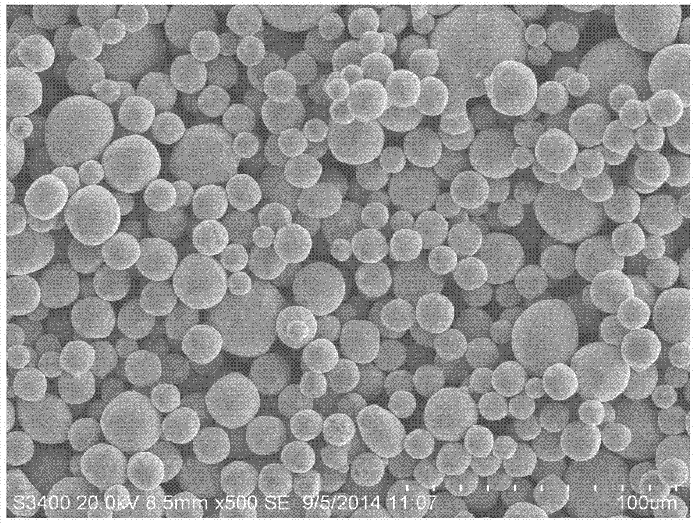 Manufacturing method of micron and nanometer metal spherical powder