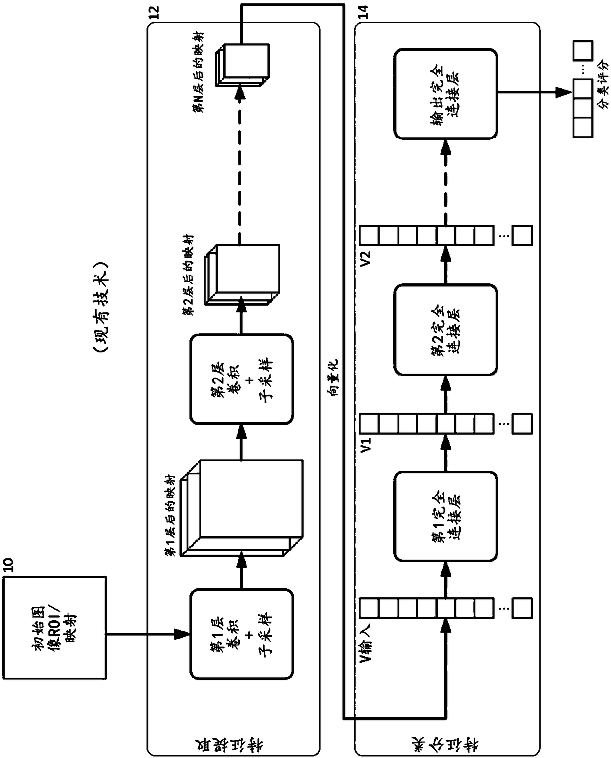 A convolutional neural network