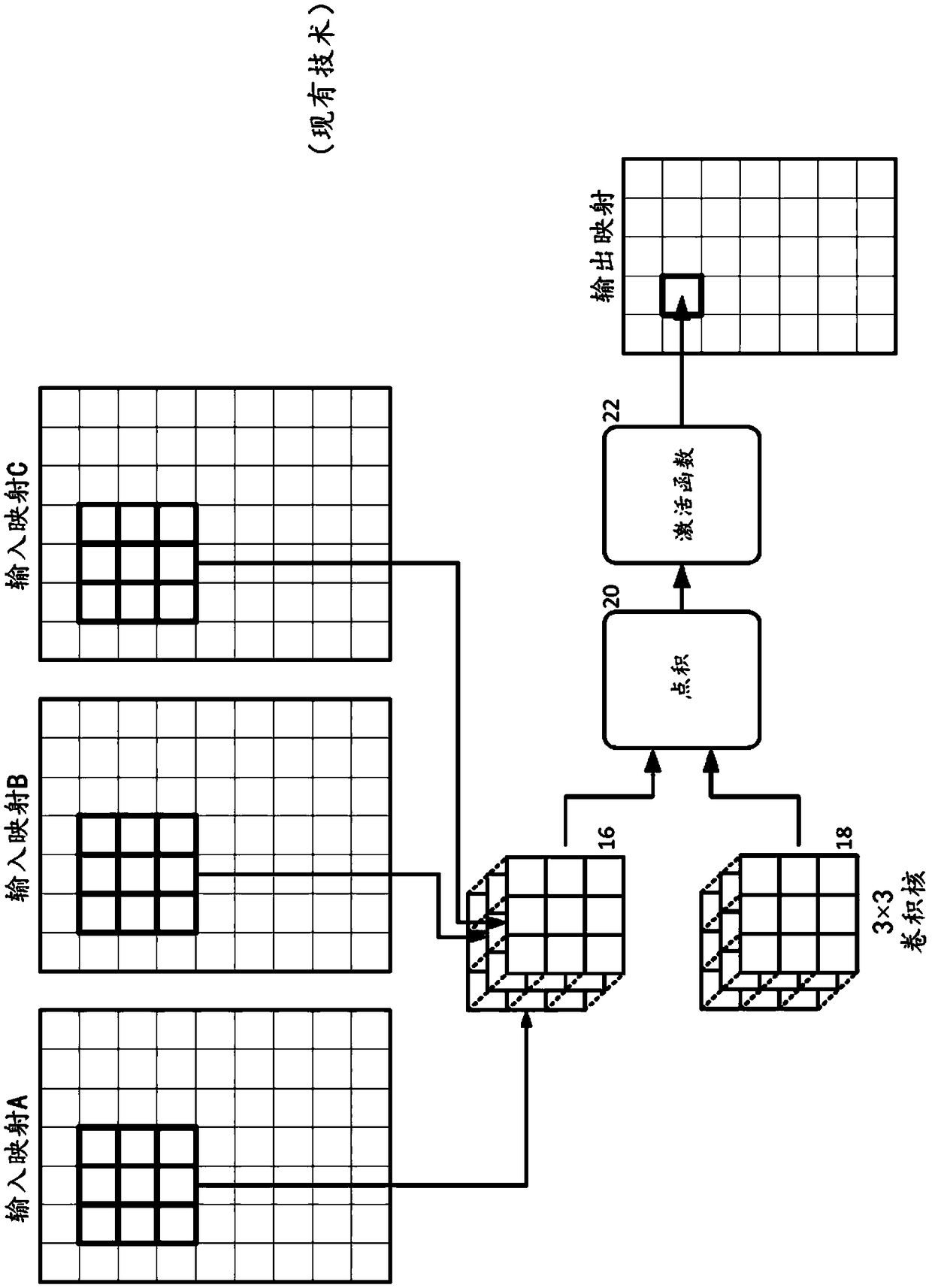 A convolutional neural network