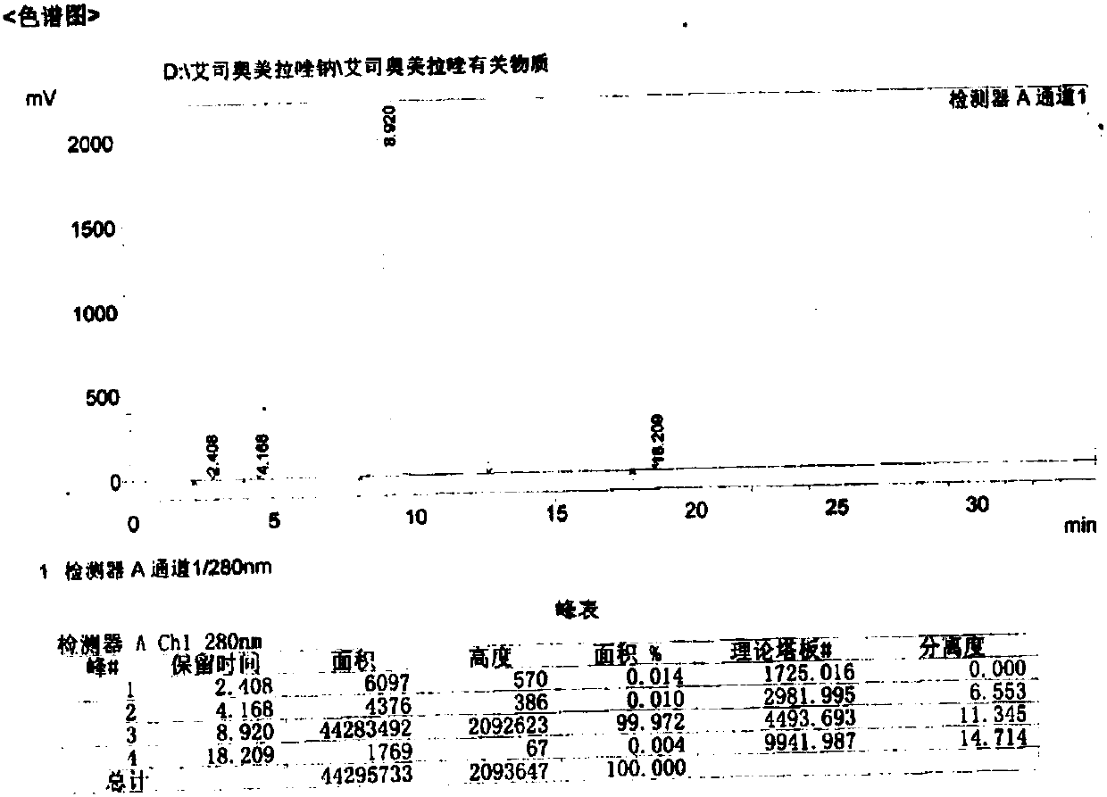 Preparation method for esomeprazole