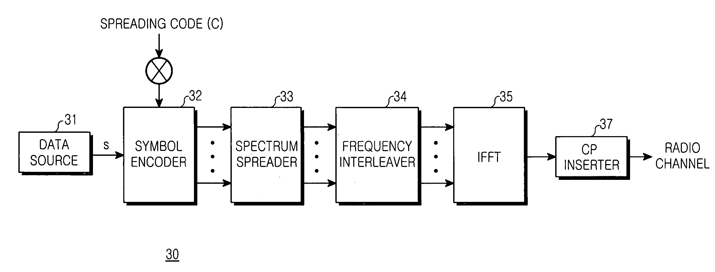 Pilot-based channel estimation method for MC-CDMA system using frequency interleaving