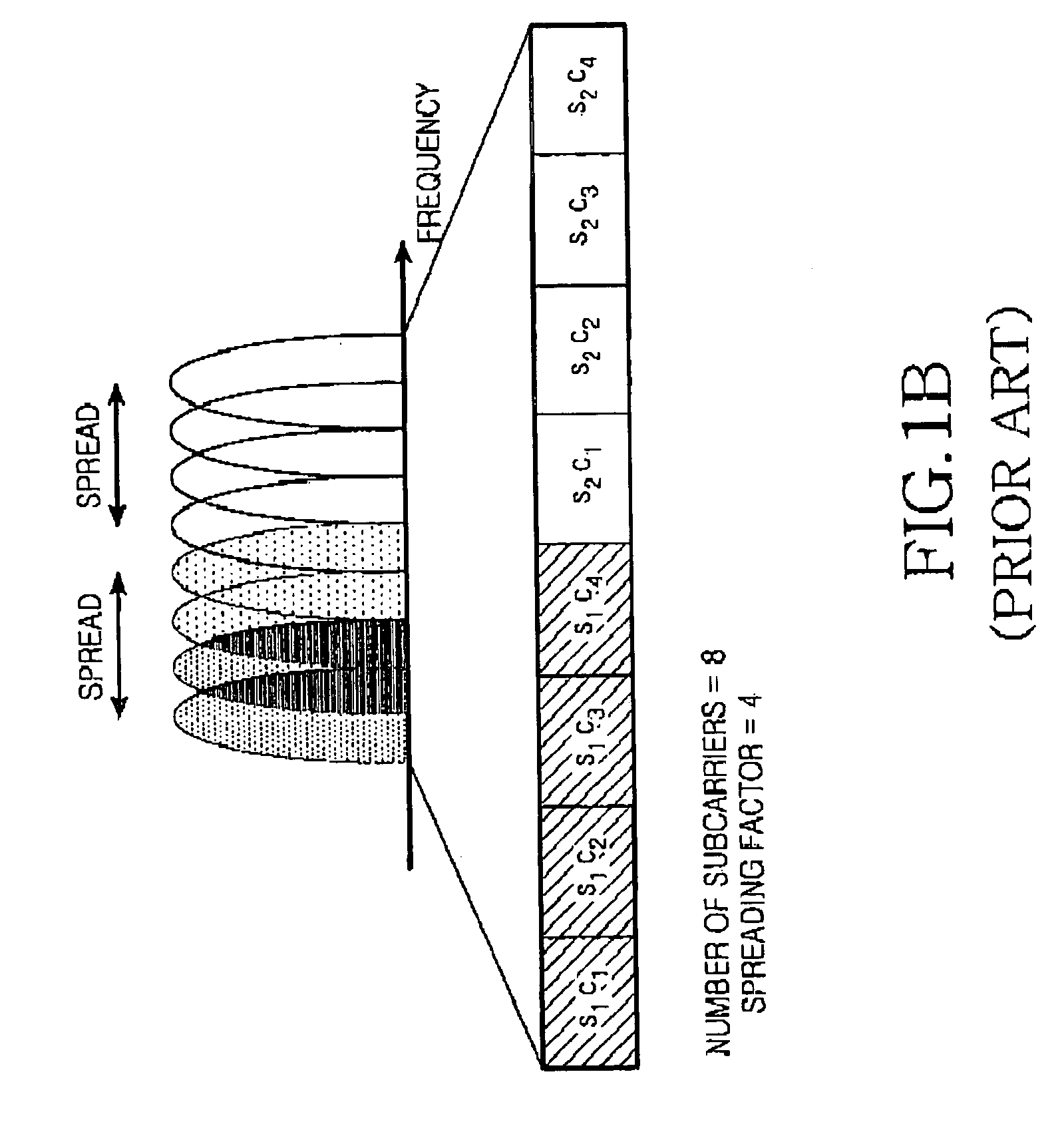 Pilot-based channel estimation method for MC-CDMA system using frequency interleaving