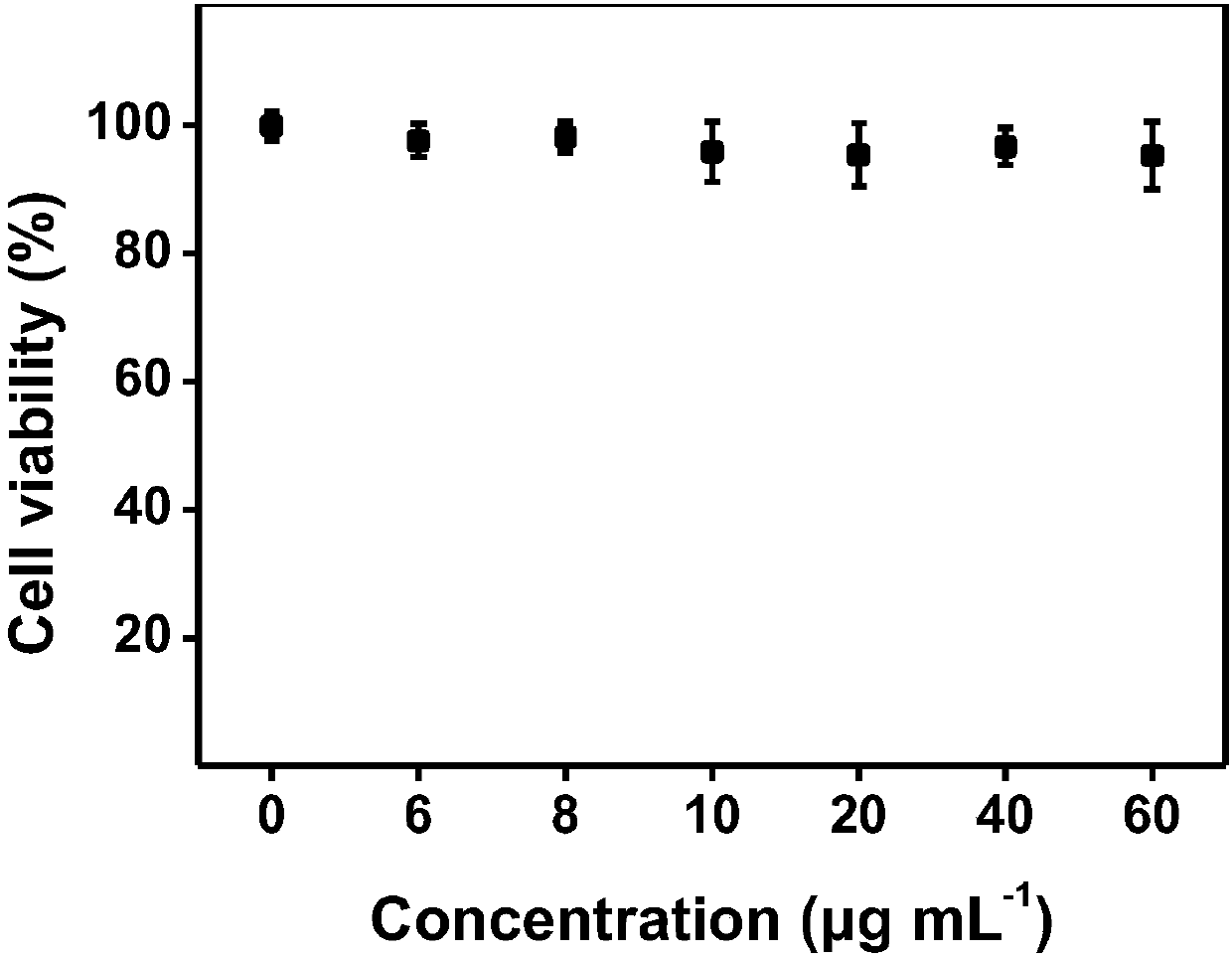 Amphiphilic polymer fluorescent material (PAF-G) and synthesis method thereof