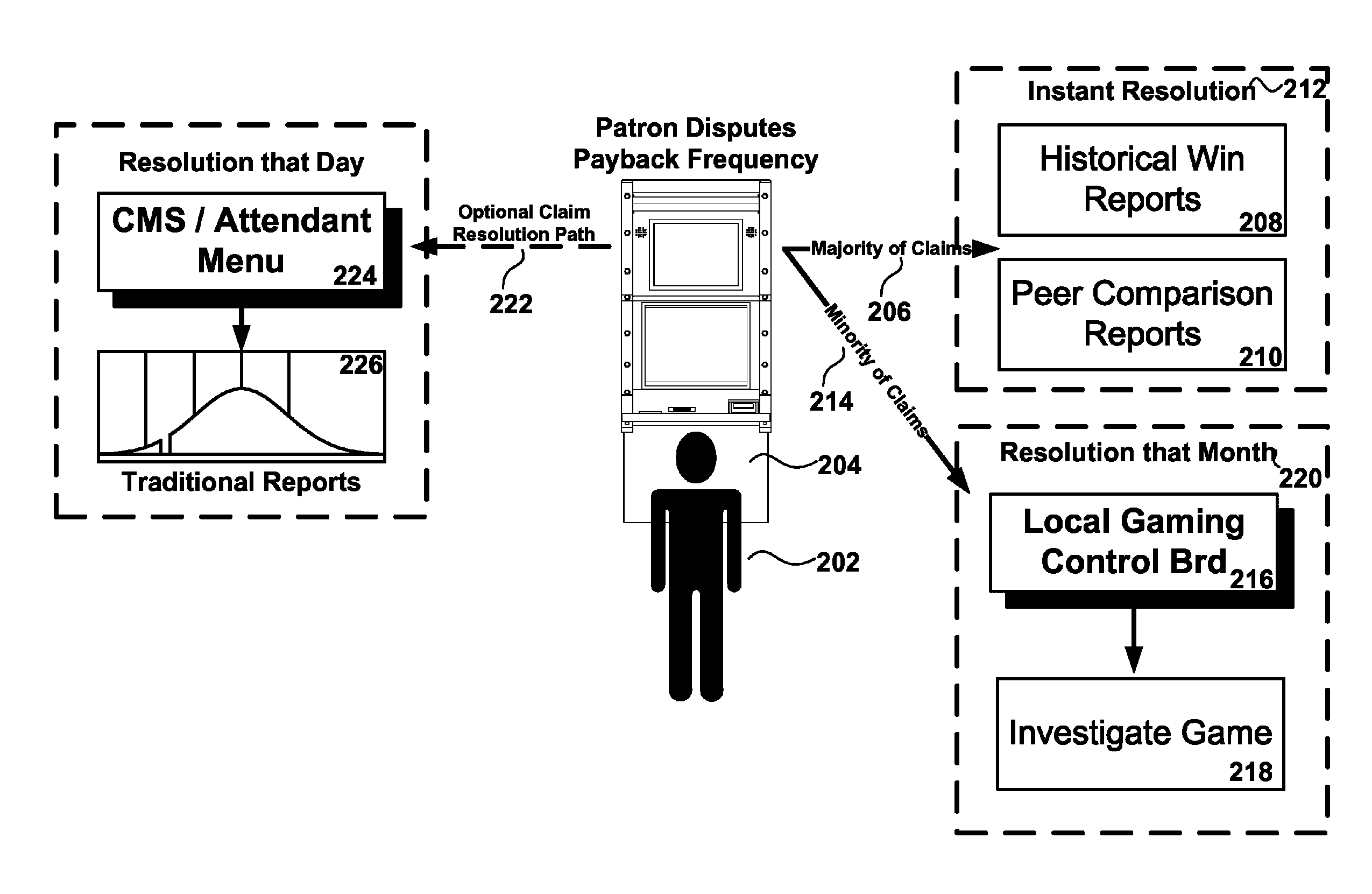 Methods and systems for intelligent dispute resolution within next generation casino games