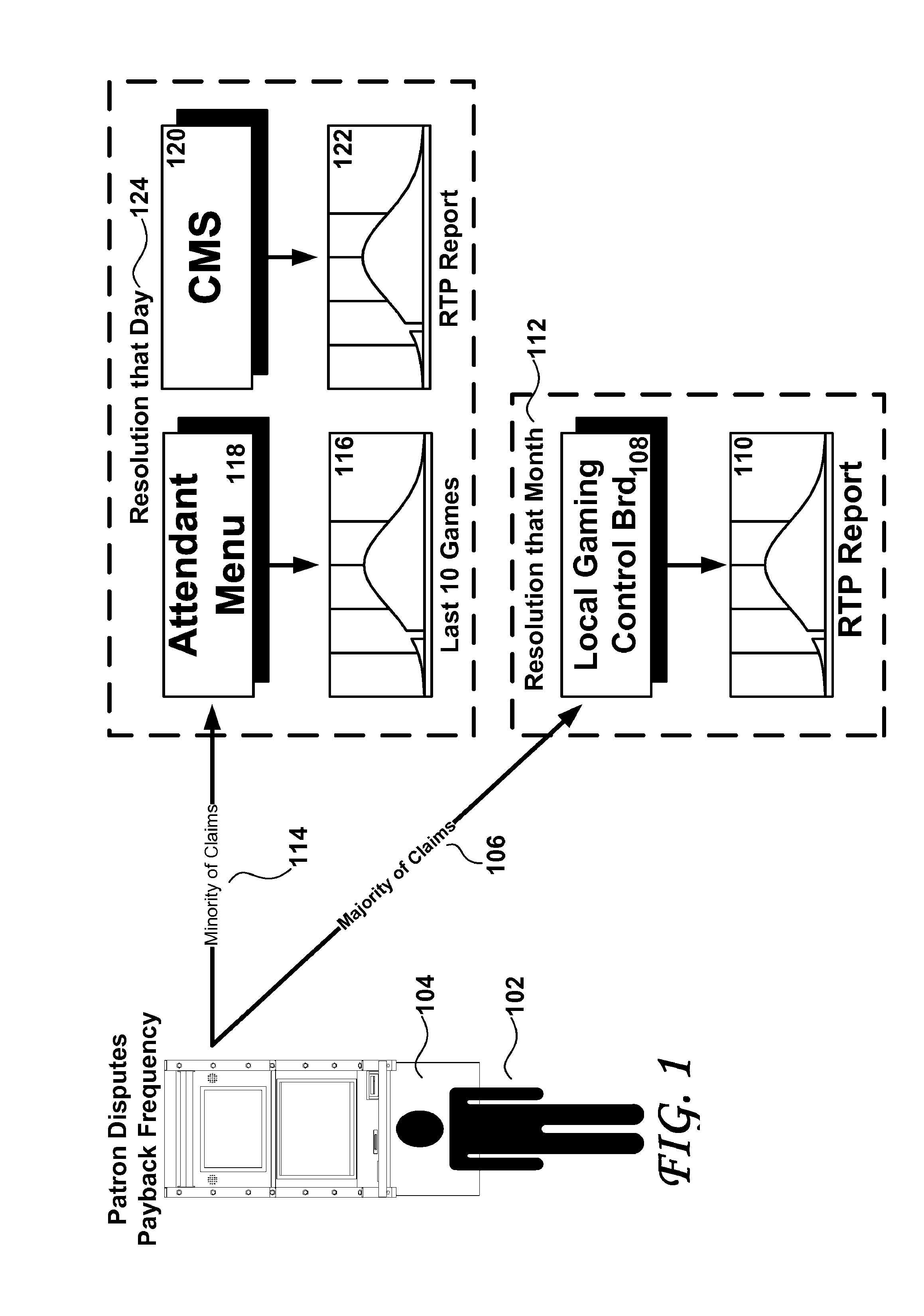 Methods and systems for intelligent dispute resolution within next generation casino games