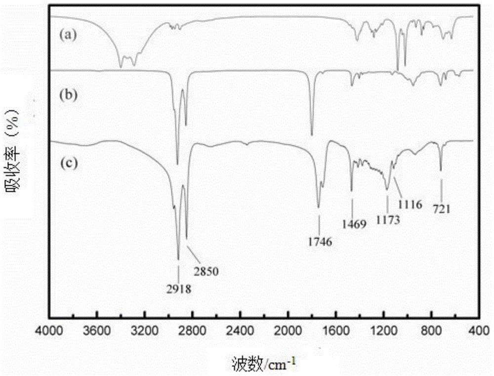 Ester glycosyl phase selective oleophylic gelator as well as preparation method and application thereof in oil gelatinization