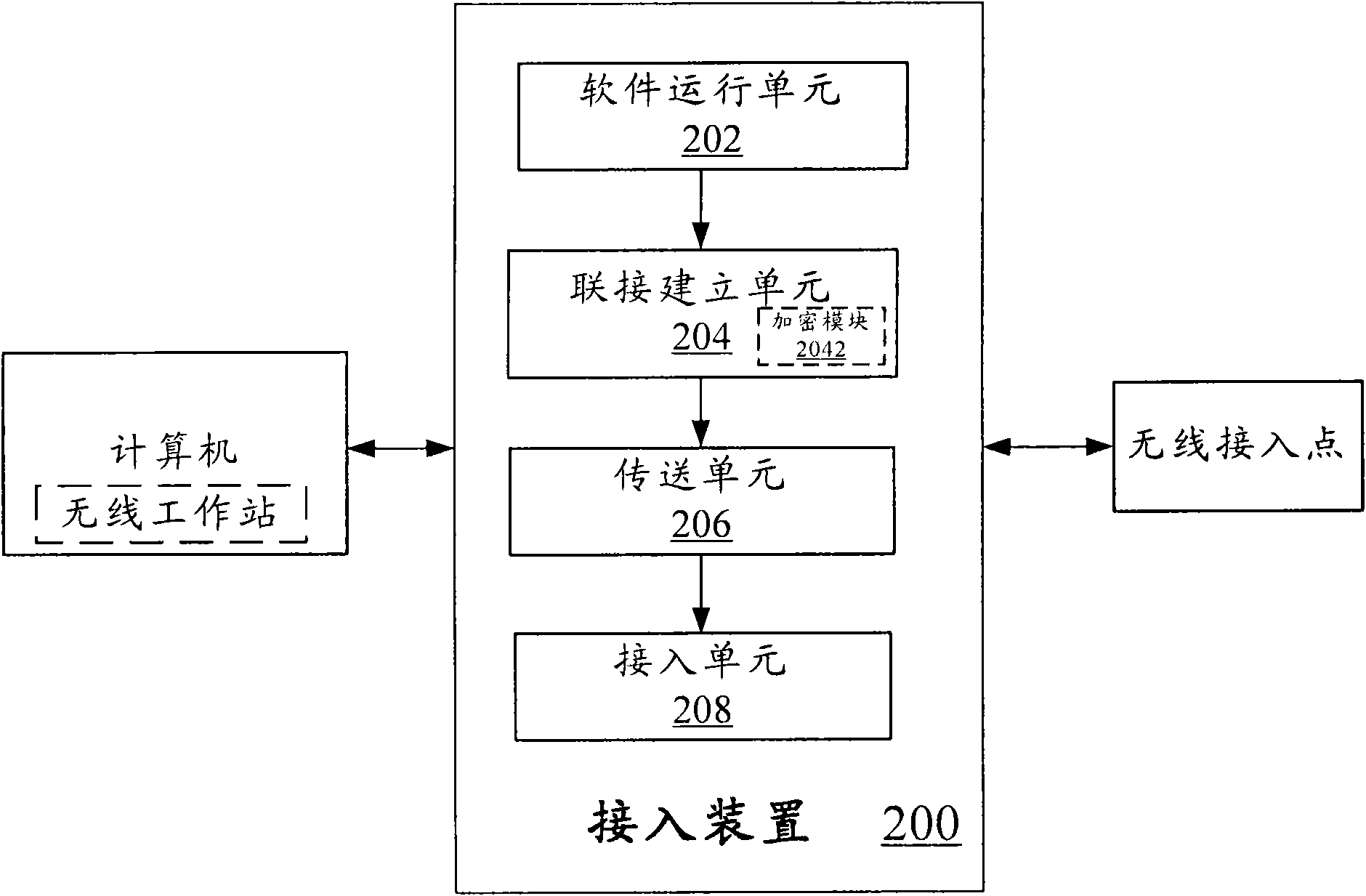 Access method and access device