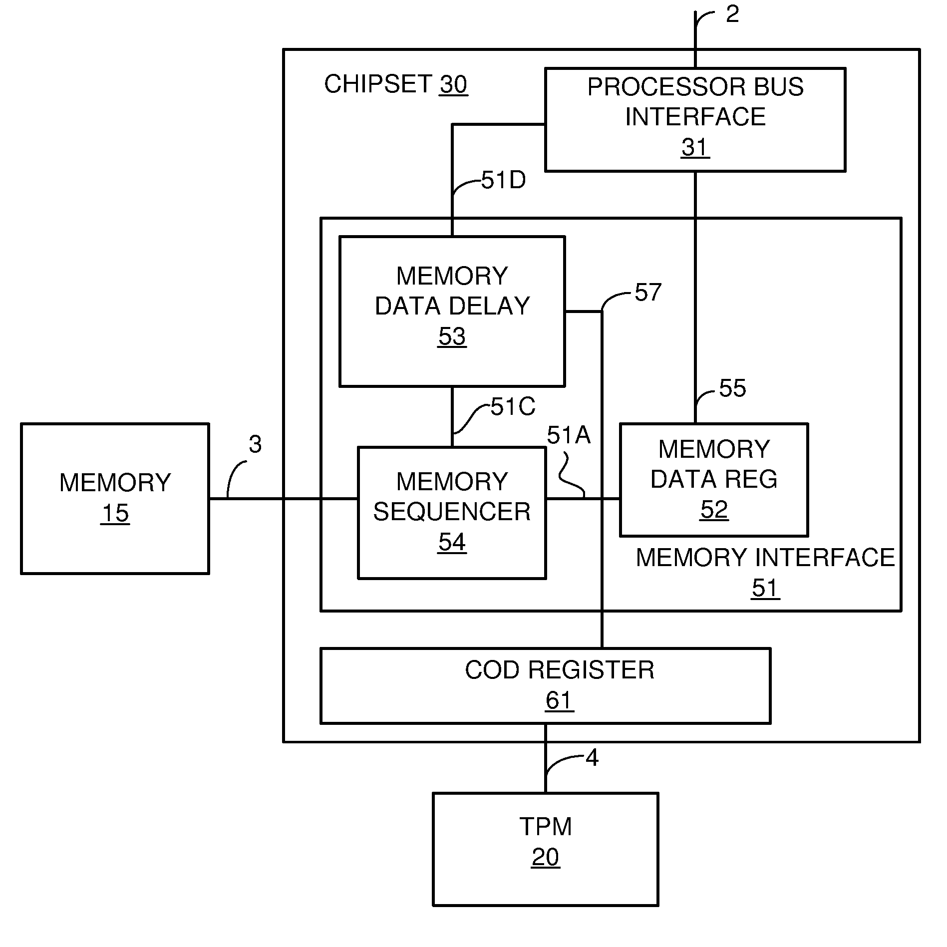 Capacity on Demand Using Signaling Bus Control