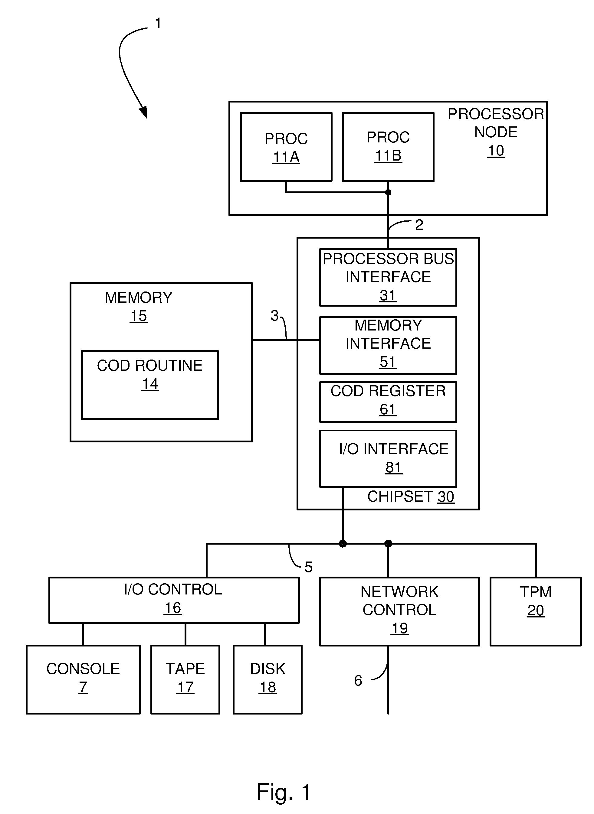 Capacity on Demand Using Signaling Bus Control